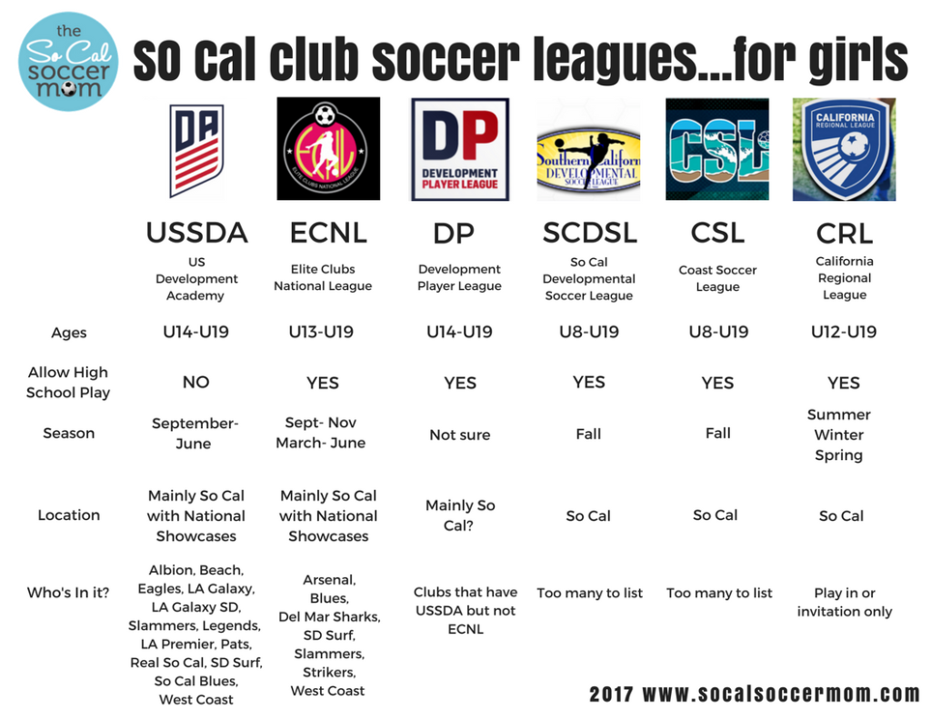 2017 So Cal Club Soccer Leagues for Girls The So Cal Soccer Mom